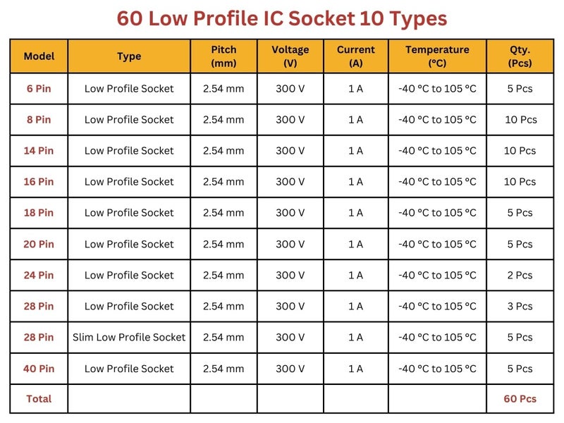 ElePak 2.54mm Pitch Low Profile IC Socket - 65pcs - 6 to 40 Pin - PCB Connectors - Voltage Rating 300V - Electronic Components - Ideal for Educational & DIY, Testing & Burn-in, Repair & Maintenance - Image 4
