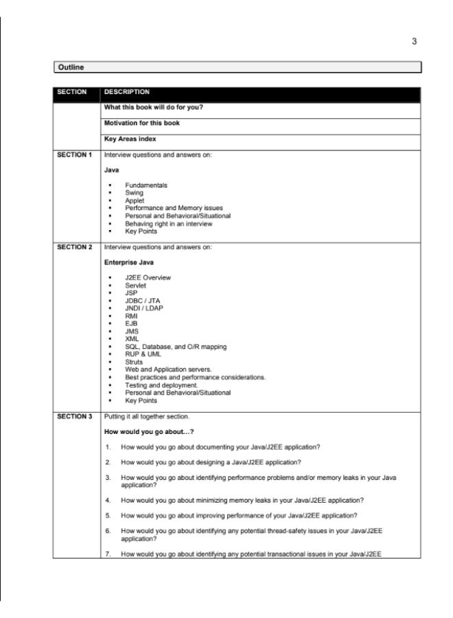 Java/J2EE Job Interview Companion: A Comprehensive Guide for Job-Seeking Developers - Image 3