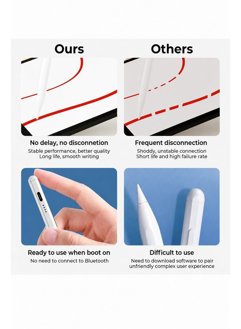 BOFAN Stylus Pen for iPad 9th&10th Gen Apple Pencil Fast Charge iPad Pen for iPad 2018-2025 iPad Pencil for iPad Pro 11/12.9 3/4/5 Gen iPad Mini 5/6 iPad 6/7/8 iPad Air 3/4/5 (White) - Image 4