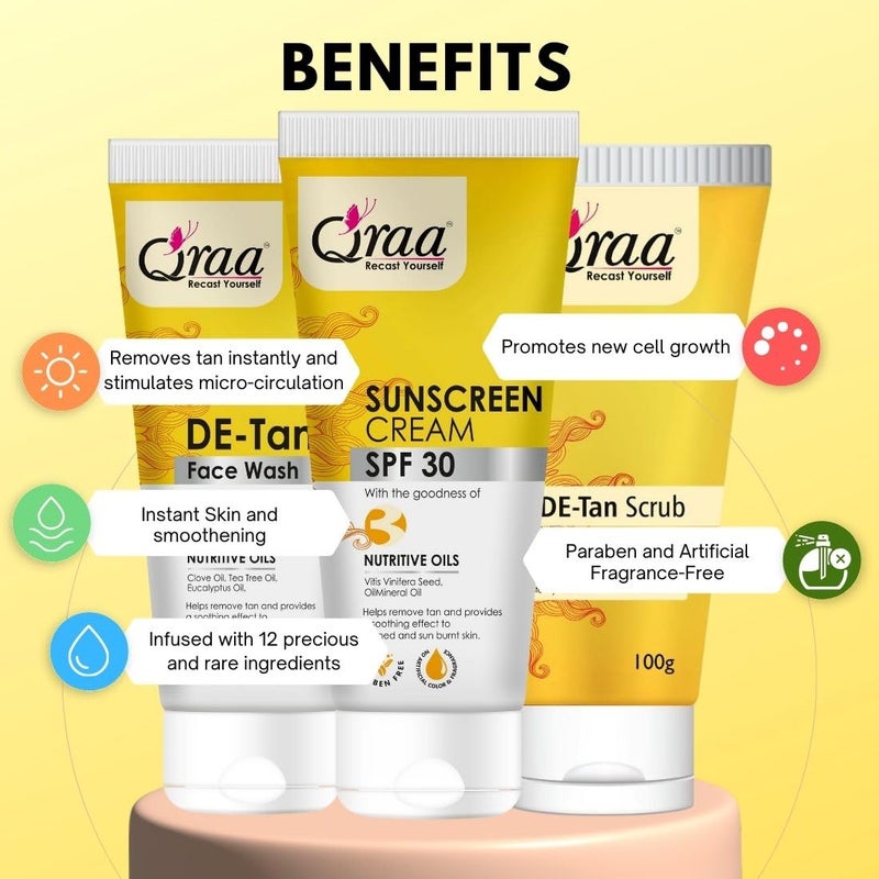 Qraa De -Tan Combo Pack | Helps In Tan Removal & Dirt | Improves Pigmentation & Uneven Skin Tone | Scrub Face Wash & Sunscreen Cream SPF 30 100gm | Pack of 3 - Image 5