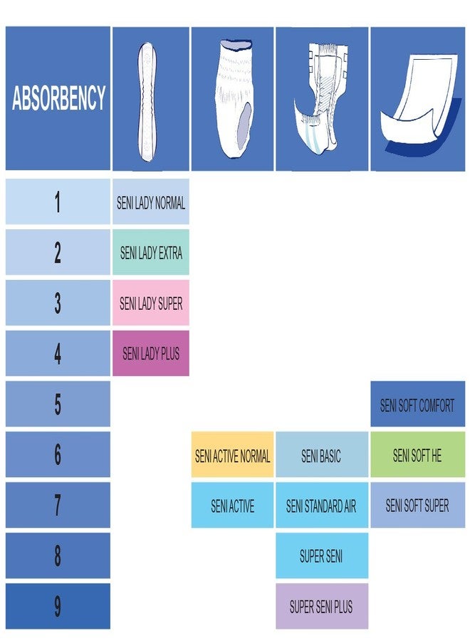 Seni Active Normal Adult Pull Ups - 10 Pieces (Large) - Image 4
