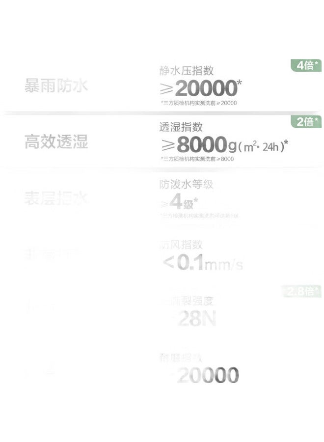 JD.com Jingzao [Pangolin 700 Series] Ultra-Durable Hardshell Jacket With Inner Lining, Unisex, Light Gray-Green, Xl - Image 2