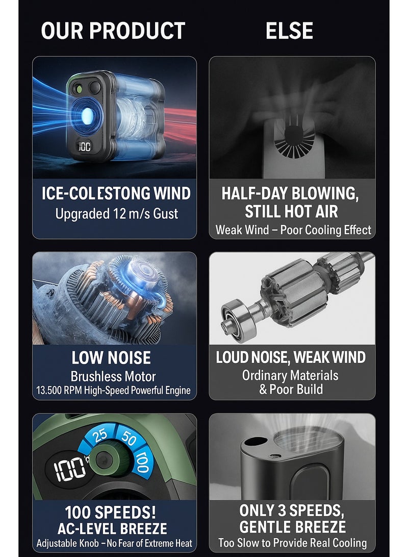 مروحة صغيرة متعددة الاستخدامات ٣ في ١ | شاحن USB + بنك طاقة + إضاءة LED | تُعلق على الرقبة أو الخصر أو باليد للاستخدام في الهواء الطلق أو المنزل أو أي مكان (برتقالي) - Image 4