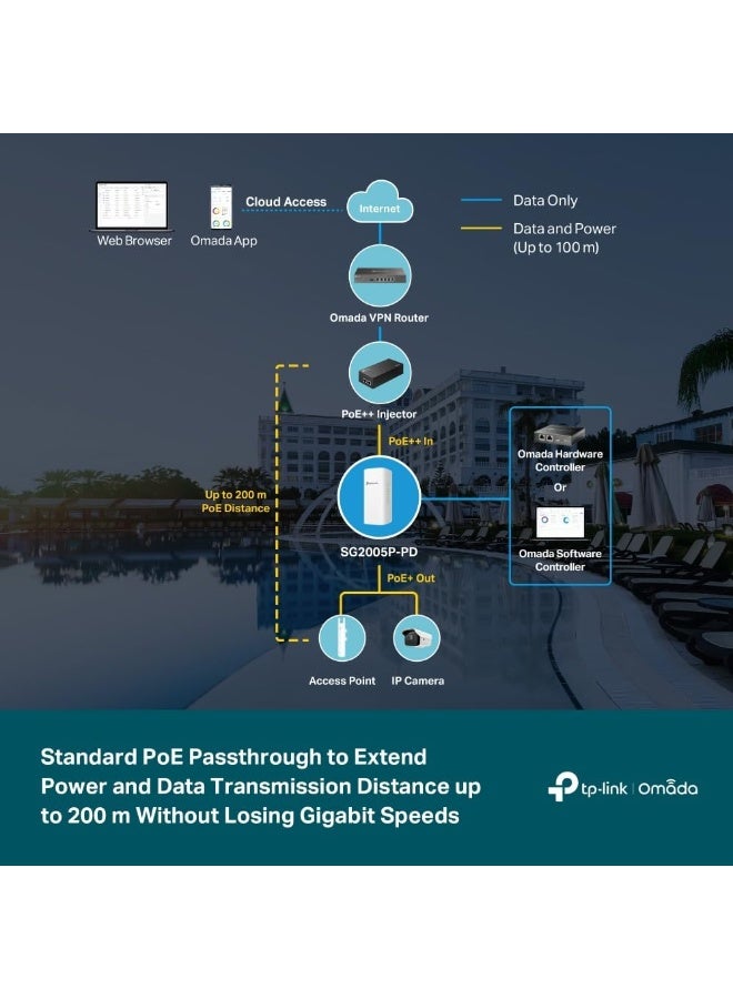 Tp-link Tl TP-LINK Omada V1.6 Switch Smart 1 x 10/100/1000 PoE++ + 4 x PoE+ Wall Mountable Pole Mount 64 W (SG2005P-PD) - Image 4