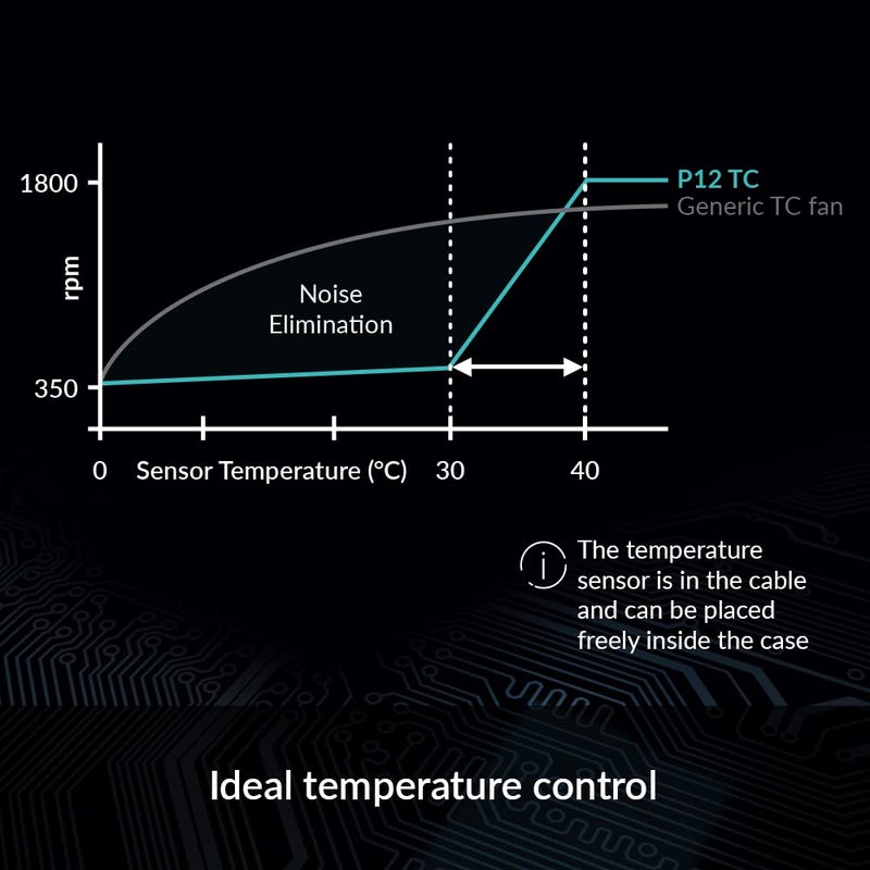 Arctic P12 TC - 120 mm Case Fan with Temperature Control, Pressure-optimised, Very Quiet Motor, Computer, Fan Speed: 350-1800 RPM - Black - Image 5