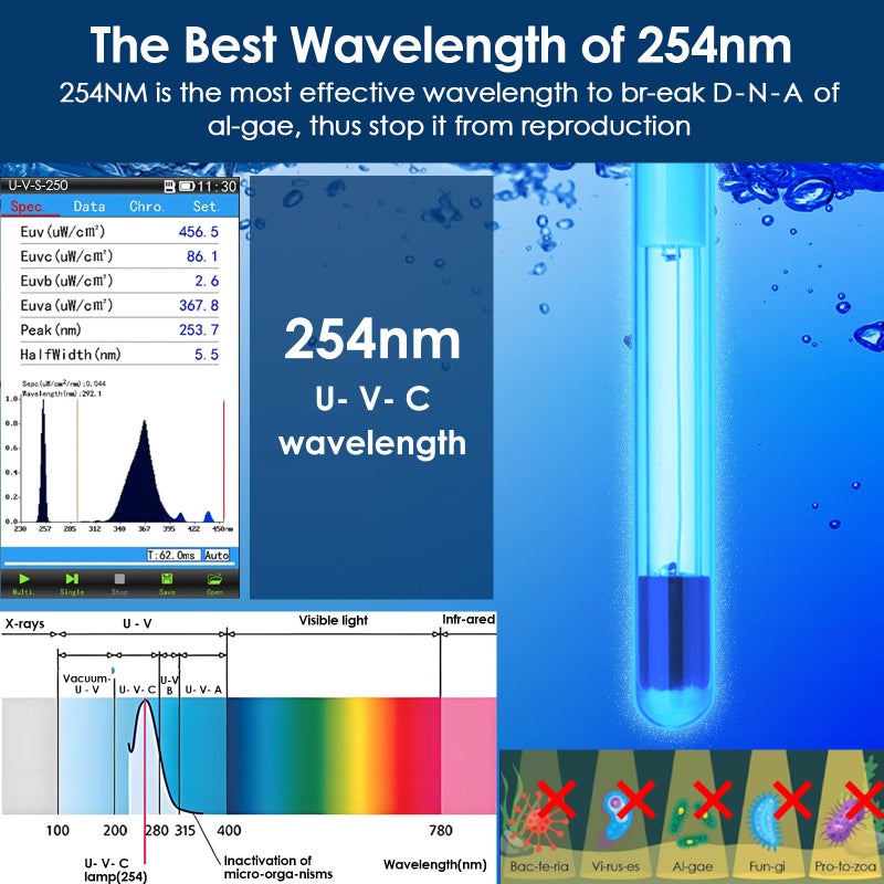 AquaMiracle Aquarium Filter with U - V Light & Filter Sponge, Fish Tank Filter with Timer for Green Water, Turtle Filter with Aeration & Rainfall Mode for Aquarium 10-30 Gallon - Image 4