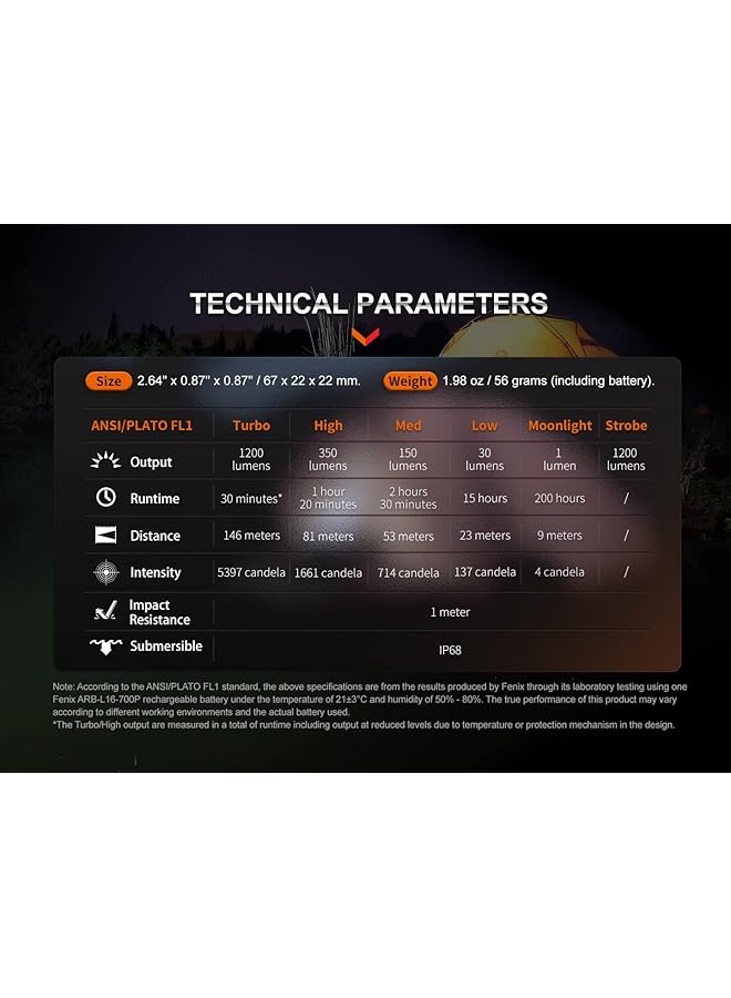 fenix E18R v2.0 Rechargeable Mini EDC Torch 1200 Lumens 146m 200 Hrs Max Magnetic Tail Cap Bi Directional Body Clip 1 Lumen Moonlight Mode USB C Charging Port IP68 - Image 4