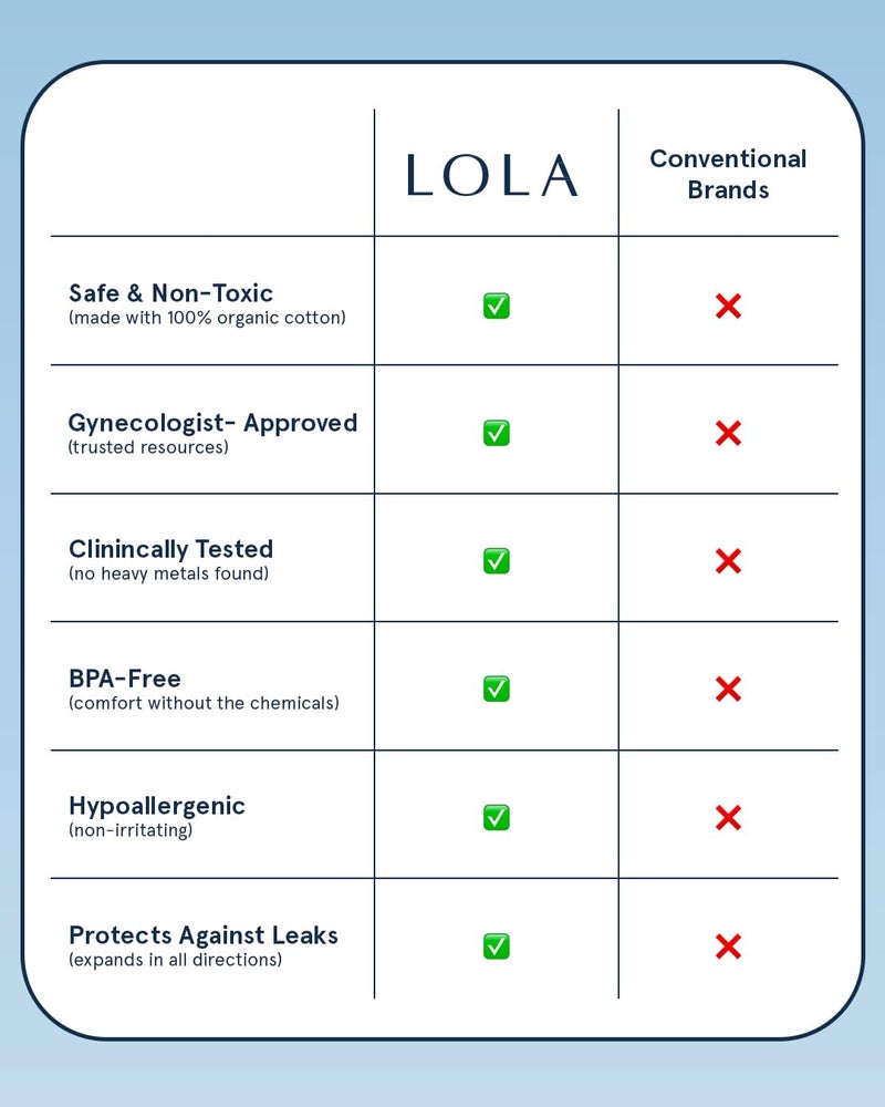 LOLA Organic Cotton Tampons with Cardboard Applicator, 36 Count (2 Packs of 18) - Tampons Regular, Period Feminine Hygiene Products, HSA FSA Approved Products Feminine Care - Image 4