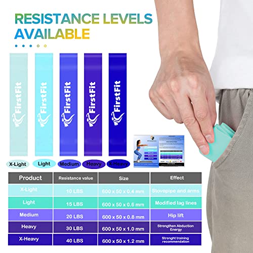 FirstFit Natural Rubber Resistance Loop Bands, Resistance Exercise Bands for Legs Butt, Stretching, Strength Training, Workout Bands Yoga Fitness Bands (12 x 2 inch) (Sky Blue, Purple, Dark Blue) - Image 4