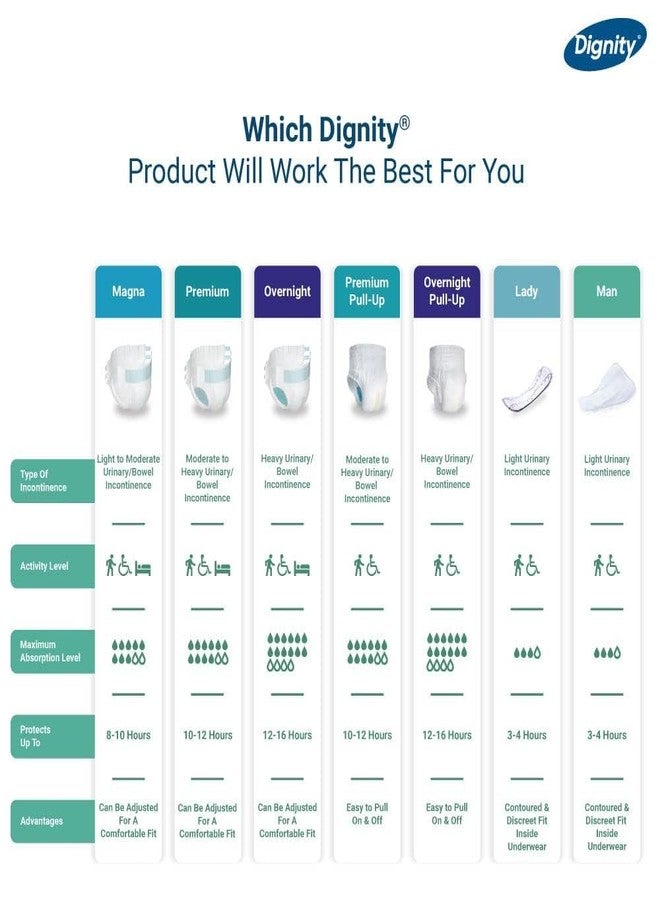ديجنيتي حفاضات ديجنيتي الليلية للكبار - مقاس XL/XXL (10 قطع) مع مؤشر للبلل وحماية من التسرب لمدة تصل إلى 12-16 ساعة. - Image 5