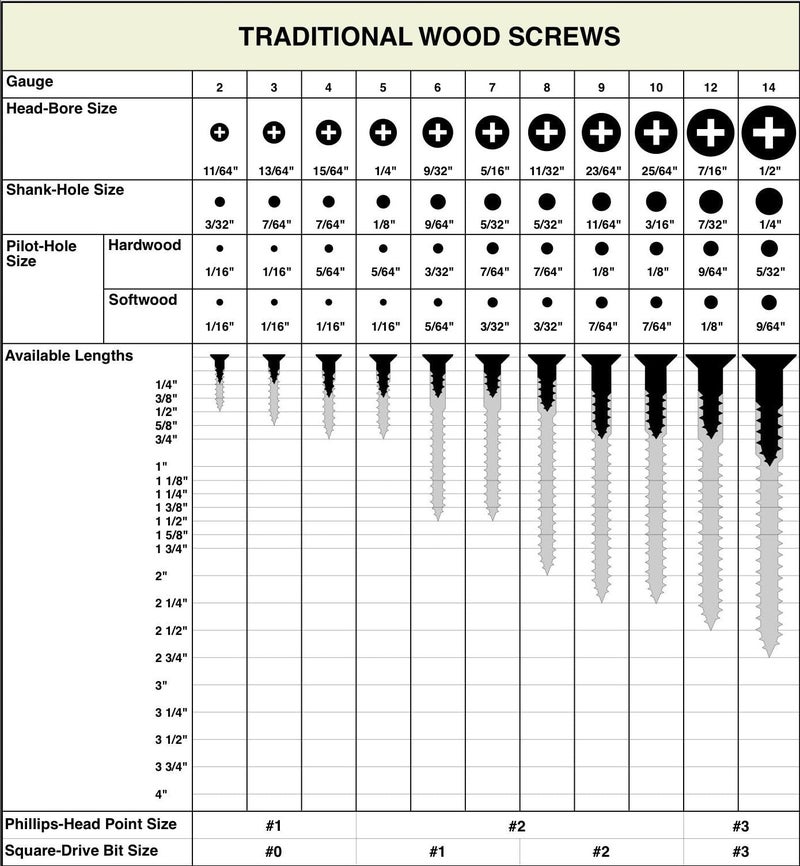 BCP Fasteners 100 Qty #6 x 1/2" Flat Head 304 Stainless Phillips Head Wood Screws (BCP16) - Image 3