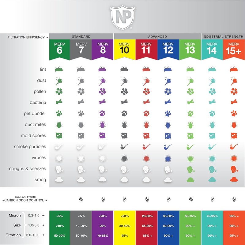 Nan Nordic Pure 16x25x4 Pleated AC & Furnace Air Filters MERV 12 - Box of 2 - Image 3