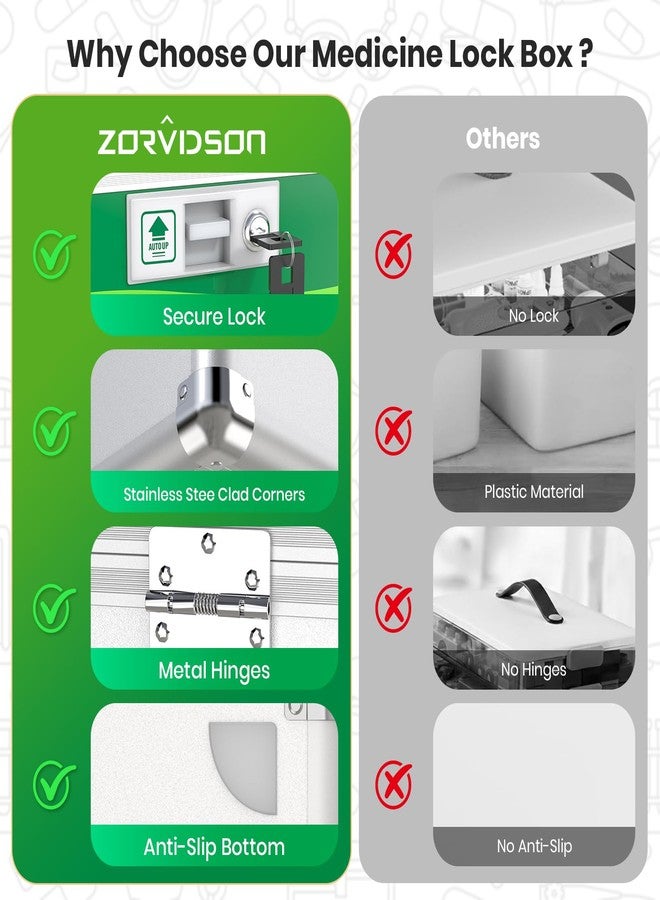 ZORVIDSON Medicine Lock Box with Keys, Small 12x7x7.7in, Aluminum Child-Safe Lock - Image 3