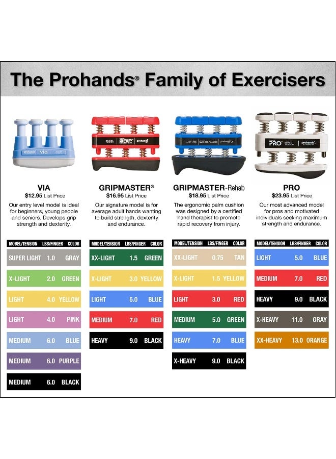 Prohands VIA Hand Exerciser, Finger Exerciser (Hand Grip Strengthener), Spring-Loaded, Finger-Piston System, Isolate and Exercise Each Finger - Image 3