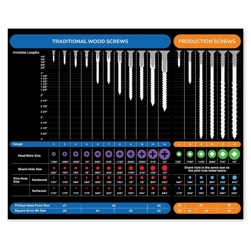 Magnetic Screw Size Chart Comprehensive Guide for Wood and Commercial Screws 85 x 105 USA Made