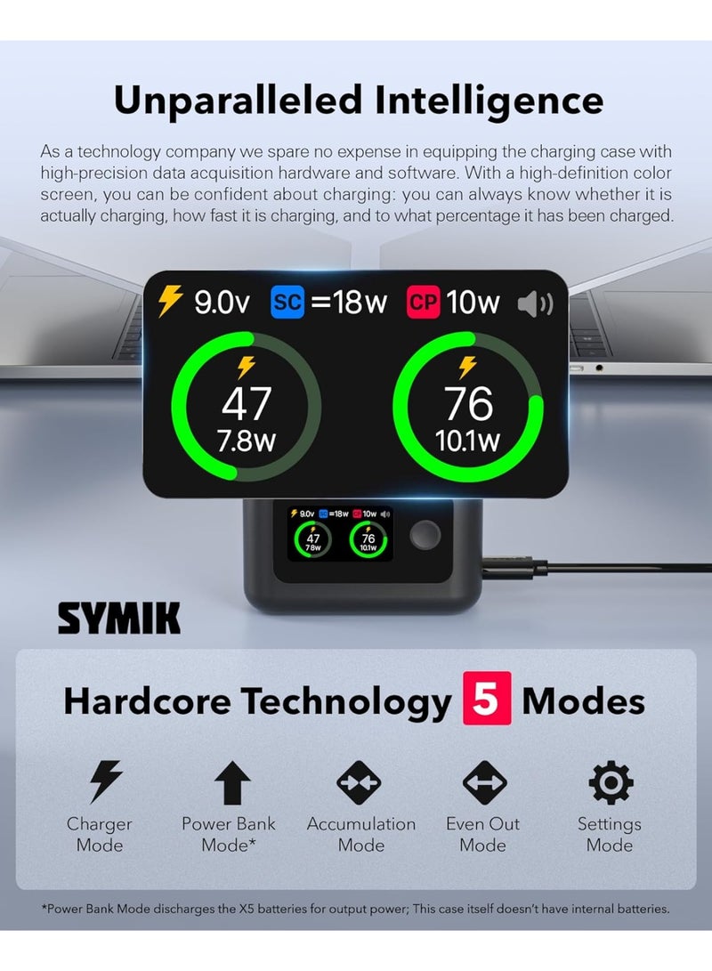 SYMIK Insta 360 X5 Battery Charger for Insta360 X5 Accessories, 27W Dual Fast Charging Case w/LCD Display, Intelligent Two Way Charger Hub for Insta360 X5 Batteries, Shows Battery SOC, Charger Only - Image 2