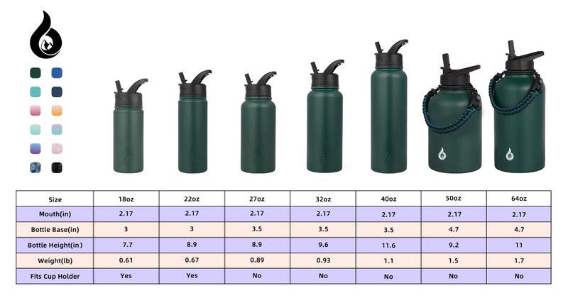 BJPKPK Insulated Water Bottles with Straw Lid, 18oz Stainless Steel Metal Water Bottle, Cold Hot Thermo with 3 Lids, Leak Proof BPA Free Travel Cup, Wide Mouth Flasks, Thermo-Army Green - Image 5