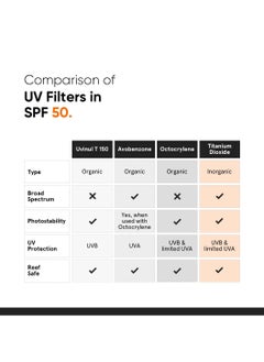 Sunscreen | Clinically Tested in US | Lightweight with Multi-Vitamins | No White Cast | Broad Spectrum | 30g - pzsku/ZE4D2323A0B221F02DCCBZ/45/1741078424/54fcf229-656c-44e8-80bd-0cca9f45ea6a