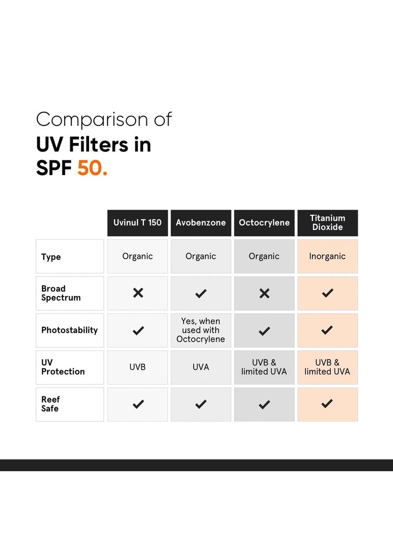 Sunscreen | Clinically Tested in US | Lightweight with Multi-Vitamins | No White Cast | Broad Spectrum | 30g