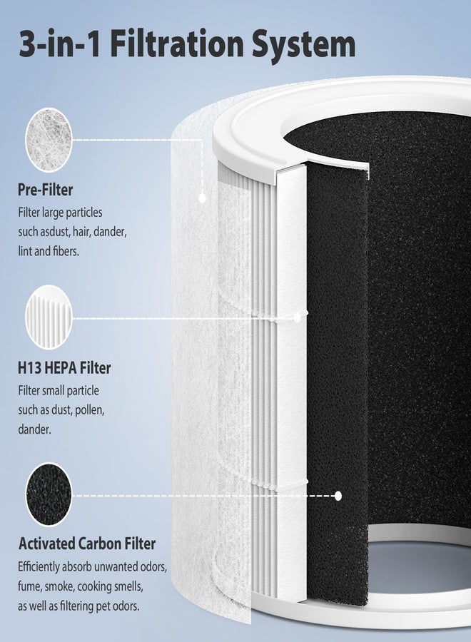 CFKREYA Core Mini Replacement Filter Compatible with LEVOIT Purifier Core Mini-RF, 3-in-1 Filter Combined with Pre-filter and Carbon Filter, 2-Pack with Extra 6-Pieces Essential Oil Pad - Image 2