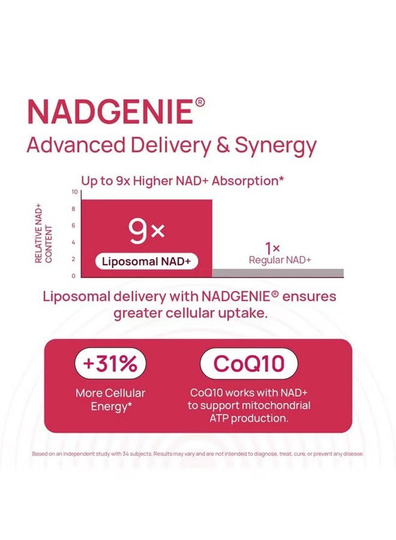 ناد مكمل NAD + للنساء - بديل NMN مع β-NAD + ، ترانس ريسفيراترول ، CoQ10 ، D-Ribose - يعزز تجديد الخلايا والطاقة وصحة الجلد المشعة - 90 كبسولات - Image 4