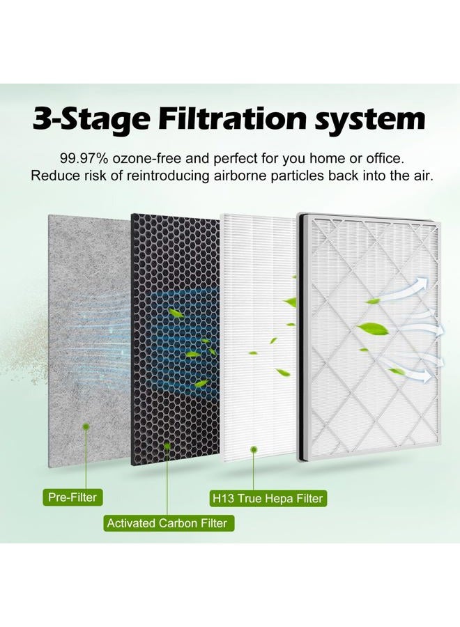 Musslan HE601 Filter For Shark Air Purifier 6, Compatible with Shark HE600 HE601 HE602 Filter, HE6FKPET, HE6FKBAS, HE6FKPRO, 2Pack - Image 3