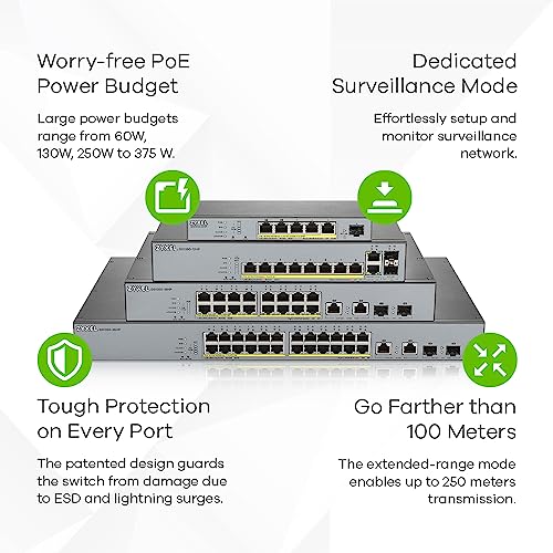 Zyxel 5-Port Gigabit PoE+ Switch | Smart-Managed | 3x PoE+ and 2x PoE++ Ports | 60 Watt Budget and 1 SFP | Nebula Cloud Managment | Long Range [GS1350-6HP] - Image 5