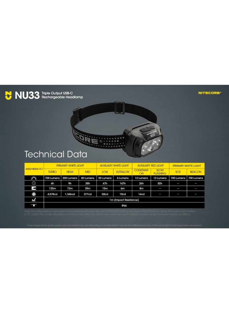 Nitecore NU33 Headlamp - Image 2