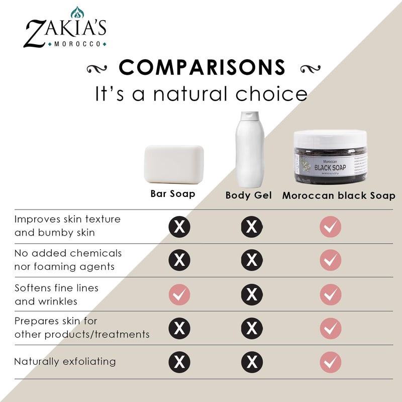 Zakia's Morocco Black Soap (Beldi Soap) with Eucalyptus scent - 100% natural Moroccan Black Soap, Body Scrub, Pure & Natural, Purifying, Cleansing, exfoliating for Hammam Ritual- 8.0 Oz / 226gr - Image 5