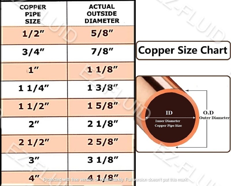 EZ-FLUID (5pcs) EZ-FLUID Heavy Duty 1" Press Slip Coupling without Stop,No Stop Couplings, LF Propress Pressure Copper Fitting,ProPress Press Copper Fitting Connection,Residential,Commercial Plumbing - Image 2