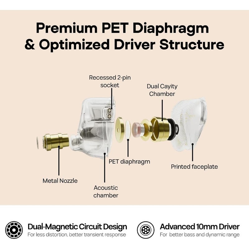 TANGZU Wan'er S.G 10mm DD Driver PET Diaphragm IEM, Recessed 2Pin - Image 4