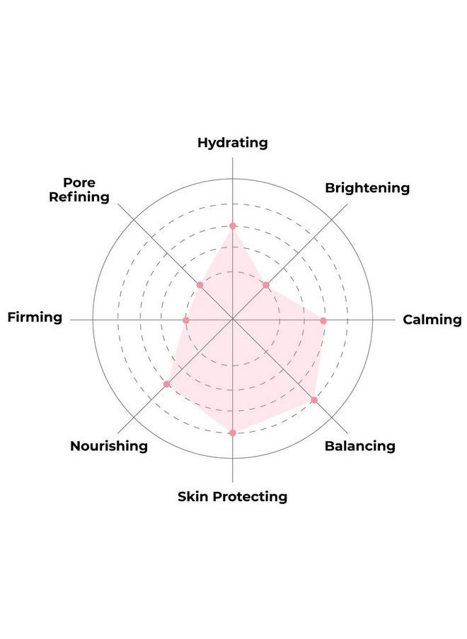 FACETORY - Everyday Almond Skin Strengthening Mask With No Harsh Chemicals Soft Sheet Mask For All Skin Types Strengthening And Antiaging Face Mask (Pack Of 10) - Image 1