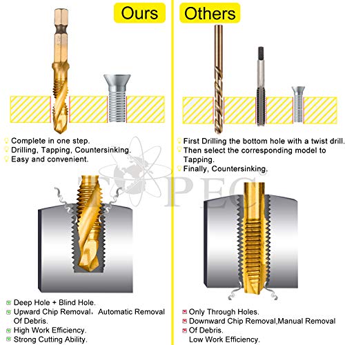 TOPEC Tap Bit Set, 3-in-1 HSS Titanium Coated Combination Drill and Tap Set for Drilling, Tapping and Countersinking, SAE/Metric Threading Drill bit Kit with Quick-Change Adapter, 13-Piece - Image 3