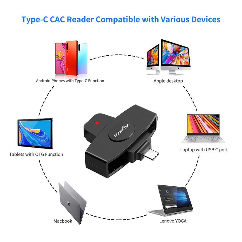 Rocketek Type C CAC Reader, DOD Military USB C Common Access CAC Card Reader, Mini Portable USB Smartfold Type C Smart Card Reader SIM Card Reader Compatible with Windows, Mac OS - Image 4