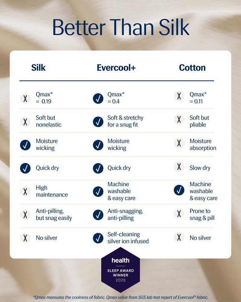 REST® Evercool®+ Fitted Sheet, Queen Size, Snow Ivory, 15" Deep (up to 18’’), Breathable Bedding for Hot Sleeper and Night Sweats, Bed Sheet with Ionic+ Self-Cleaning Silver Yarn for Sensitive Skin - Image 2