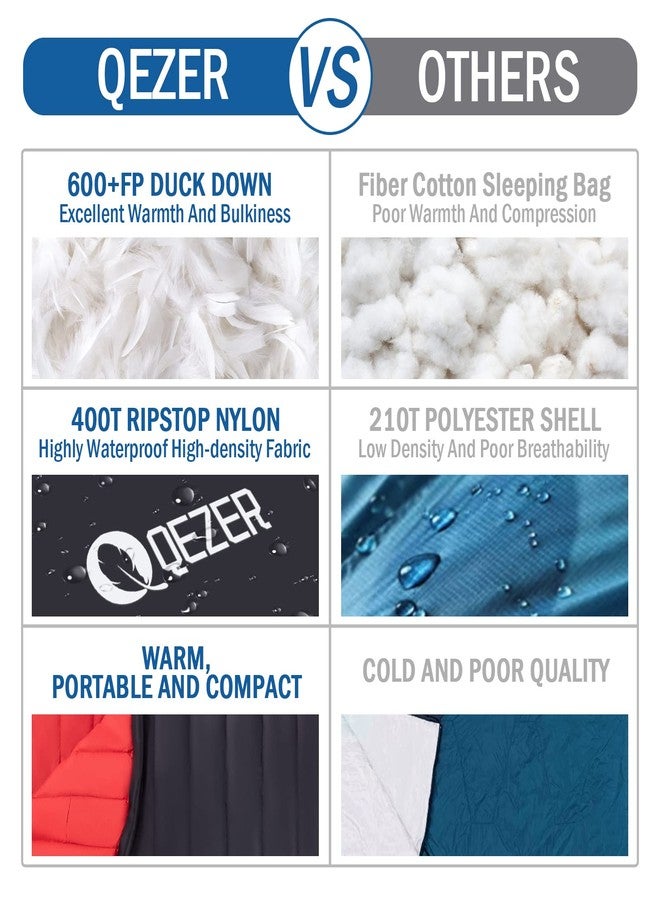 QEZER Ultralight Down Sleeping Bag for Adults 44-62 Degree F with 600 Fill Power, Compact Summer Sleeping Bag with Compression Sack for Backpacking, Hiking and Camping - Image 5