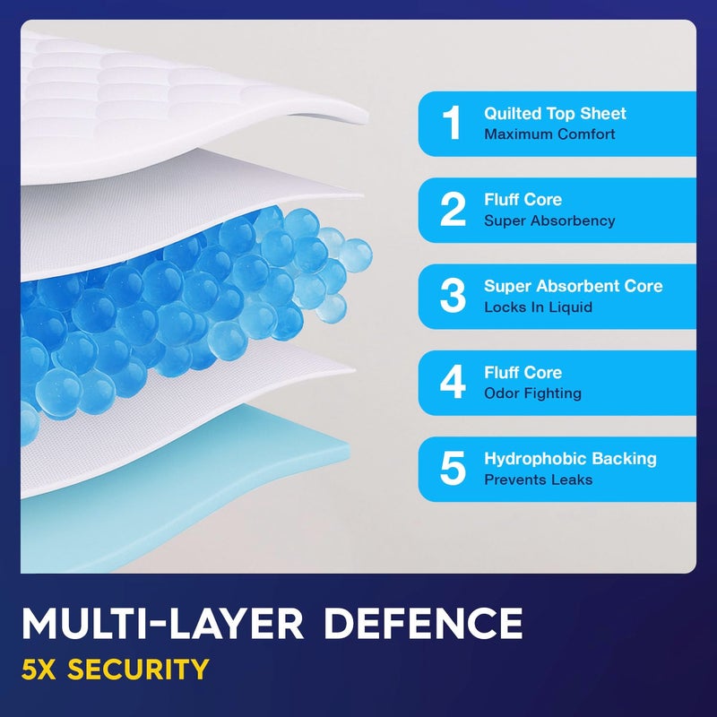 Pulp 50 x PULP Incontinence Underpads 36" x 36" | XXXL Bed Pads Disposable Adult | Super Absorbency Chux Pads for Adults, Children & Babies | Incontinence Bed Pads & Pee Pads | FSA & HSA Eligible - Image 4