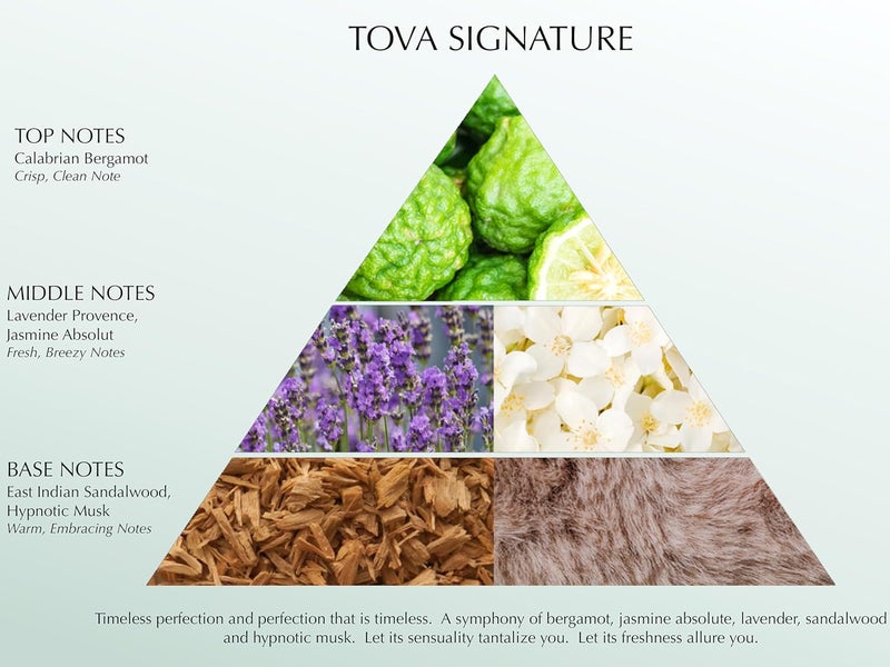 TOVA Signature Shower Gel TravelSize Moisturizing Botanical Cleanser for Women Cornflower and Sea Fennel USAMade and CrueltyFree 34 fl oz - Image 5