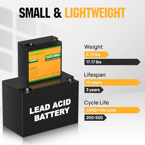 ECO-WORTHY 12V 20Ah Lithium Battery, 3000+ Deep Cycle Rechargeable LiFePO4 Lithium Ion Phosphate Battery with BMS for Trolling Motor, Fish finder, Kids Scooters, Power Wheels, Outdoor Camping - Image 3