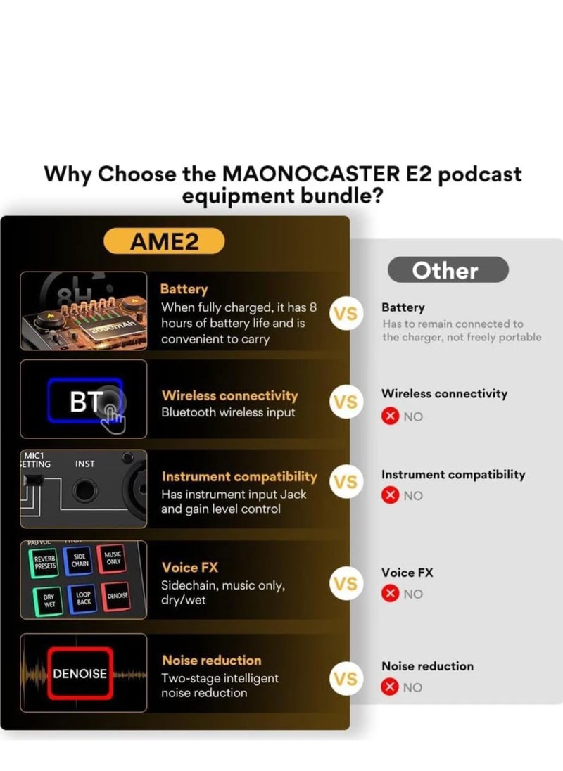 Maono - Gaming Audio Interface, Maono Caster 10-Channel Podcast mixer with Pro-preamp, 48V Phantom Power, Bluetooth, 11 Customize sound pads for Recording, Streaming, Youtube, TikTok, PC, Guitar (AME2) - Image 1