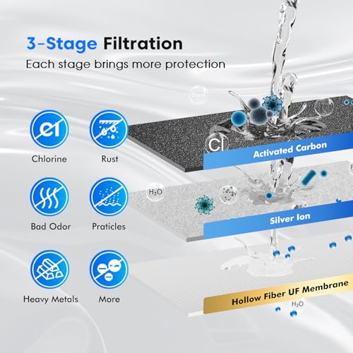 Purewell 1.5G Gravity Water Filter System, 3-Stage 0.01μm Ultra-Filtration Stainless Steel Countertop System with 2 Filters and Stand, Reduce 99% Chlorine, PW-MKS - Image 4