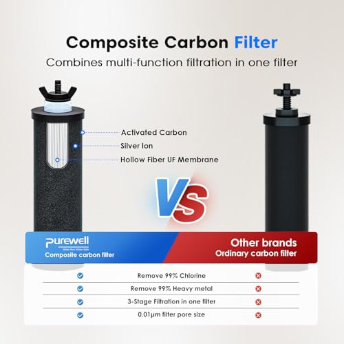 Purewell 1.5G Gravity Water Filter System, 3-Stage 0.01μm Ultra-Filtration Stainless Steel Countertop System with 2 Filters and Stand, Reduce 99% Chlorine, PW-MKS - Image 3