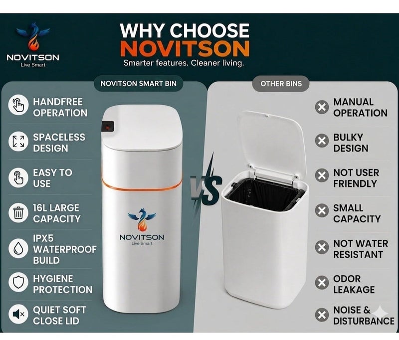 Novitson 16L Smart Sensor Trash Bin – Automatic Motion Sensor Touchless Dustbin with Lid for Kitchen, Bathroom & Bedroom | Hands-Free Waste Bin | White | NSB-6850W - Image 2