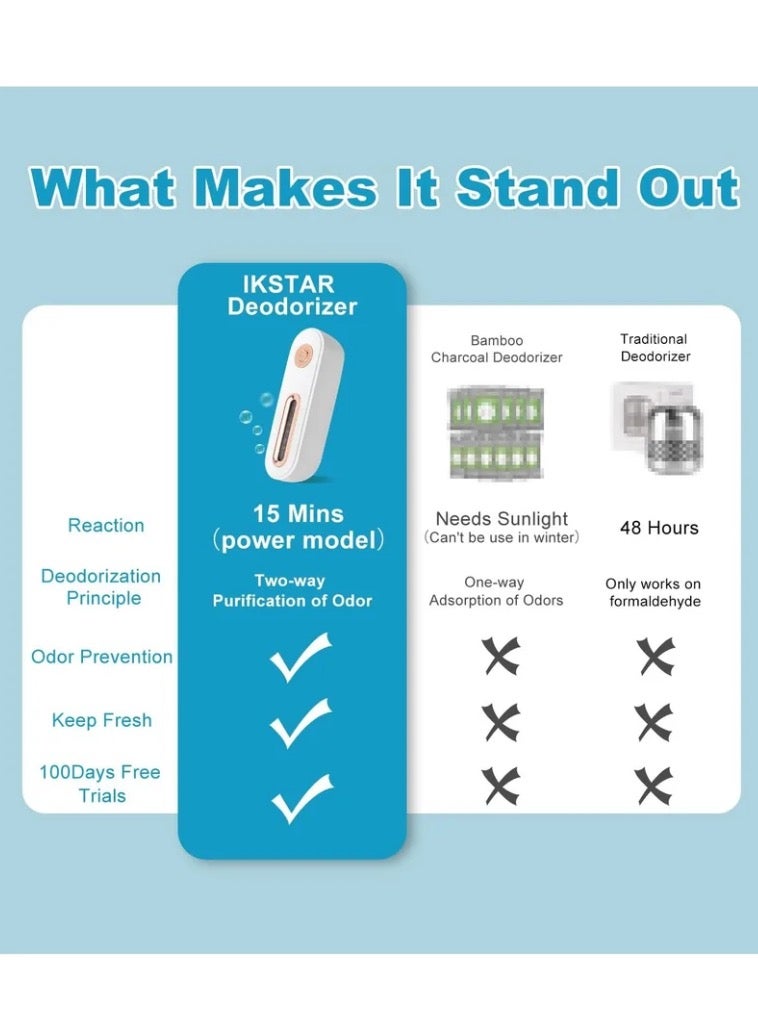 Mini USB Fridge Deodorizer, Portable Rechargeable Refrigerator Deodorizer Reusable, Lasts Nature Refrigerator Deodorizer, Multipurpose Refrigerator Odor Eliminator for Fridge, Car, Closet, Wardrobe - Image 5
