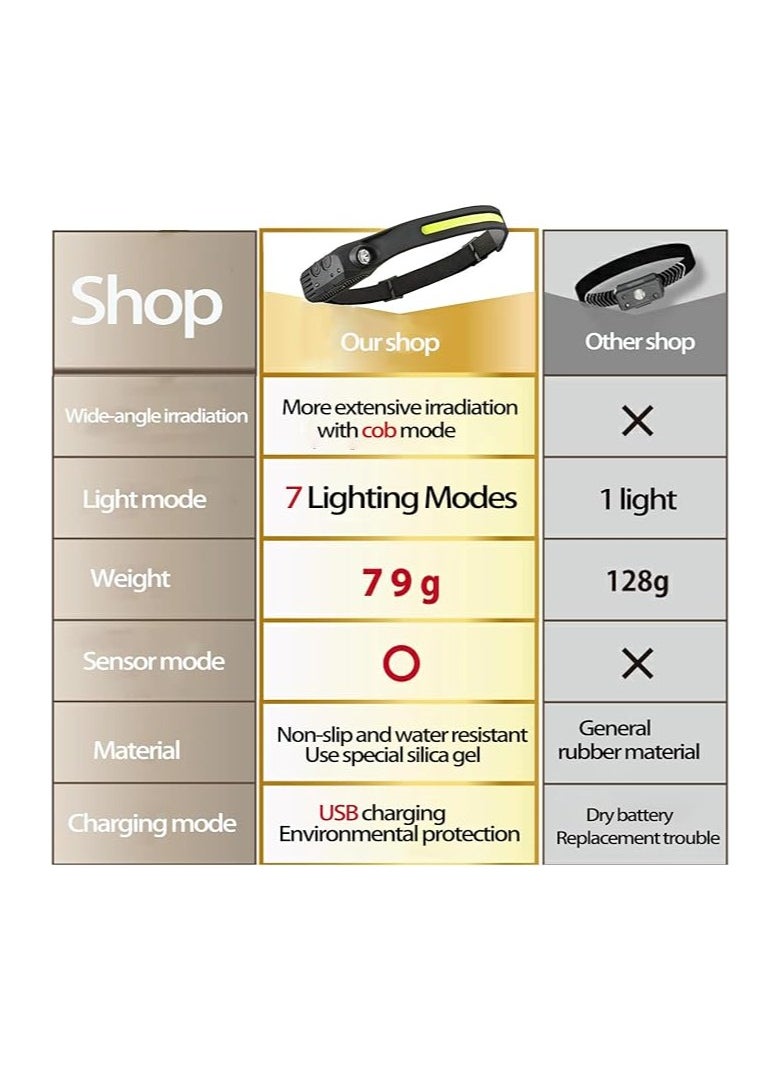 Generic Headlamp Rechargeable with red light Bright 230° Wide Beam Headlight  - Image 2