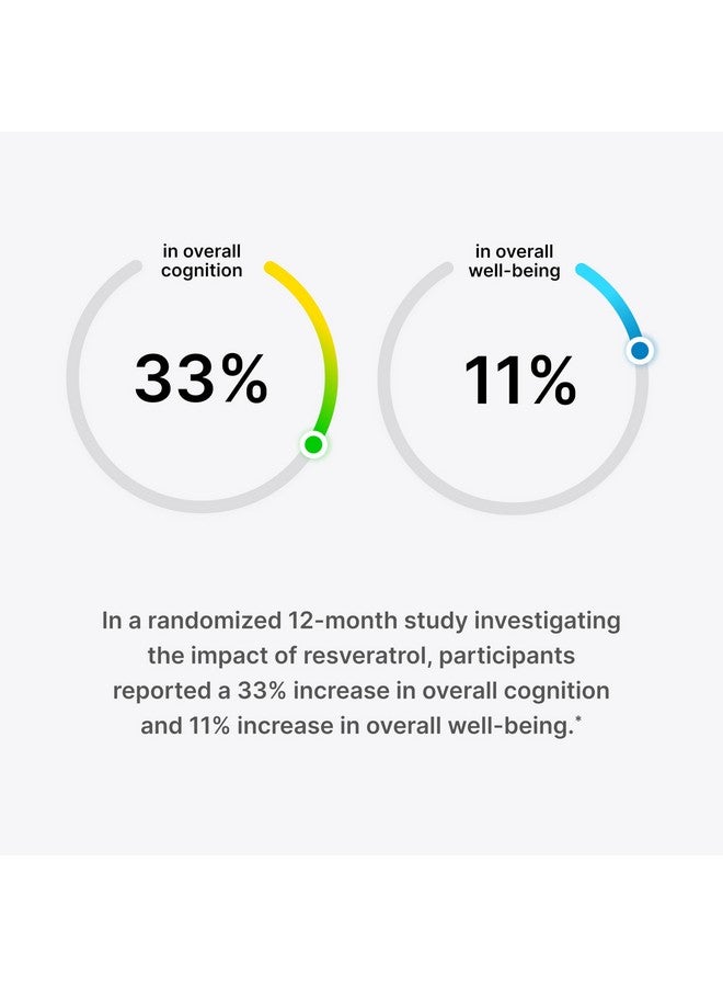 برو هيلث ترانس ريسفيراترول بلس ١٠٠٠ ملغ. مكمل ترانس ريسفيراترول الأكثر بحثًا في العالم. تركيبة طبية مع كيرسيتين ومعززات حيوية لتحقيق أقصى فعالية. مختبر معمليًا، نقي بنسبة ٩٨٪. ٣٠ حصة (عبوة من ٣ قطع). - Image 3