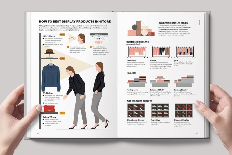 Fashion Business Manual : An Illustrated Guide to Building a Fashion Brand - Image 3