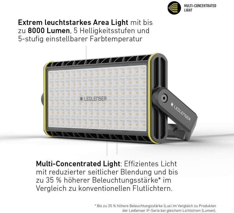 Ledlenser AF12R Work Light Gift Box - Powerful Floodlight with Hybrid Power Functionality - Image 3