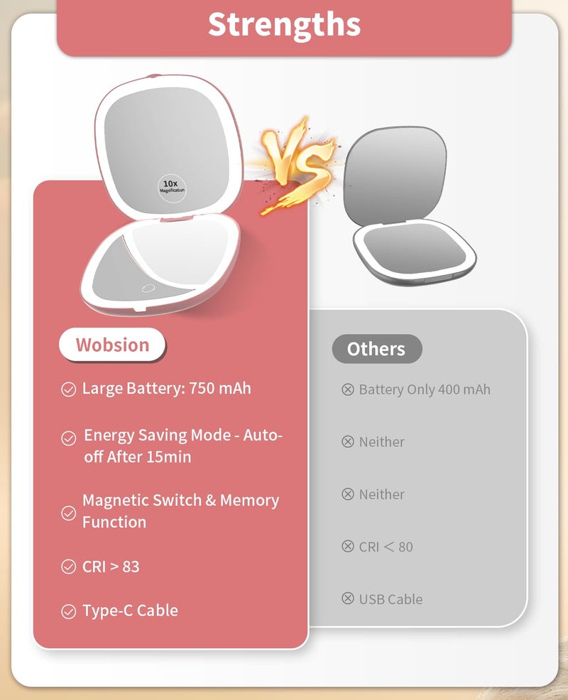 wobsion مرآة مكياج سفر مضاءة قابلة لإعادة الشحن من ووبسيون، 1x/10x مرآة مكبرة مدمجة مع أضواء، محمولة في الحقيبة، 4 بوصة، هدية، ذهب وردي - Image 5