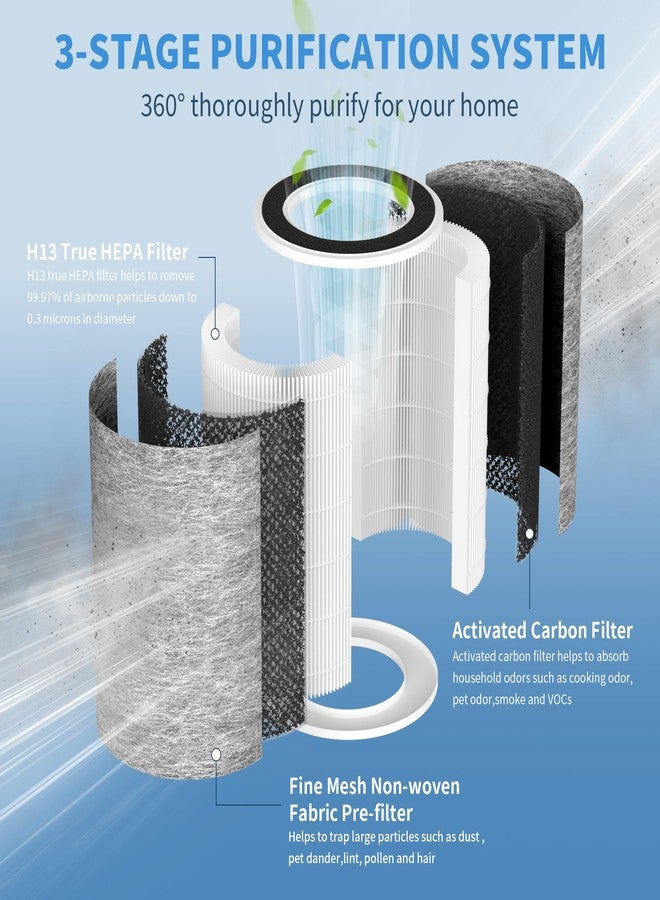 FCFMY 1 Pack HP201 HP202 HEPA Replacement Filter Compatible with Shark Clean Sense HP200 HP201 HP202 HP232 Neverchange HP301 HP302 UA205 HC502 AP1000 Air Cleaner Purifiers MAX, Part #HE2FKBAS, HE2FKBASMB - Image 3